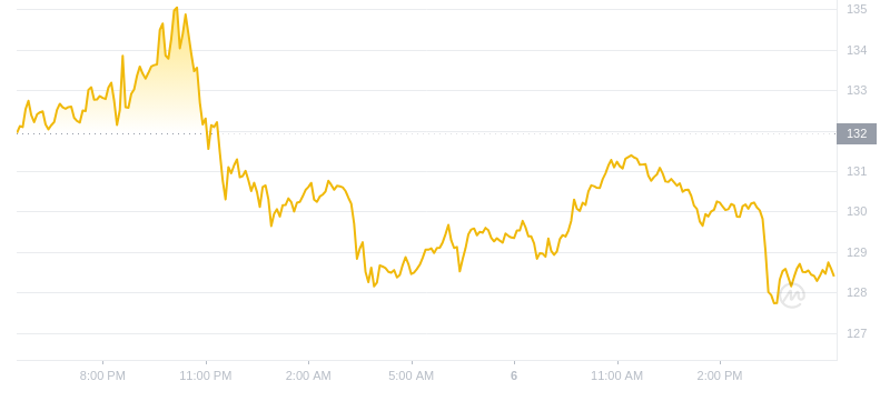 2024年09月06日索尔币价格